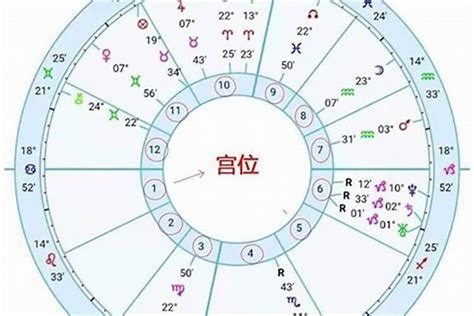 太陽 上升 同星座|怎样知道自己太阳、月亮和上升星座？